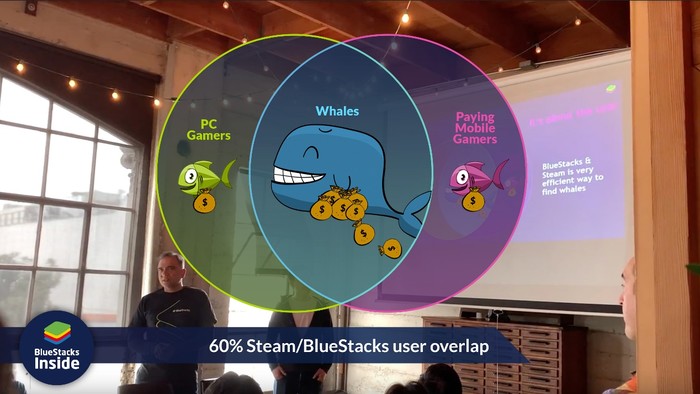 手游直接上架Steam BlueStacks藍(lán)疊：這只是手游享受全球PC游戲平臺(tái)流量第一步