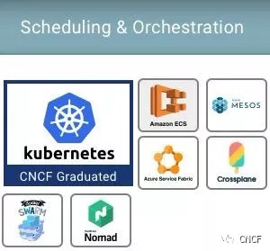 Kubernetes 的網(wǎng)絡(luò)、存儲(chǔ)和運(yùn)行時(shí)該如何處理？