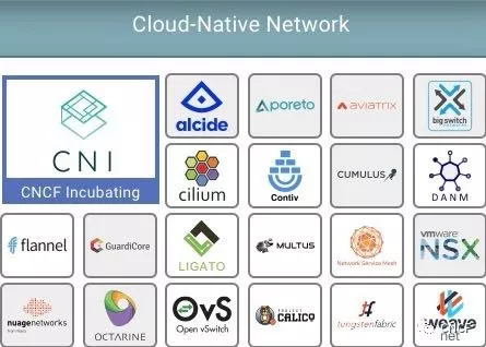 Kubernetes 的網(wǎng)絡(luò)、存儲(chǔ)和運(yùn)行時(shí)該如何處理？