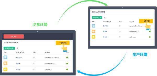 銷售易新版上線，樹立智能化CRM新標(biāo)桿