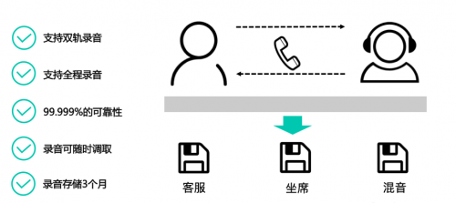 及時(shí)溝通，即時(shí)共享，容聯(lián)助力教育行業(yè)提升獲客率