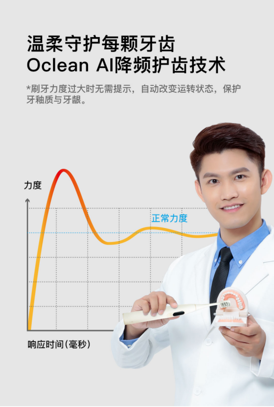 眾籌突破500萬，Oclean X智能觸屏電動(dòng)牙刷小米有品眾籌中！