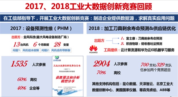 盛夏時(shí)節(jié)，第三屆工業(yè)大數(shù)據(jù)創(chuàng)新競(jìng)賽 就等你來(lái)！
