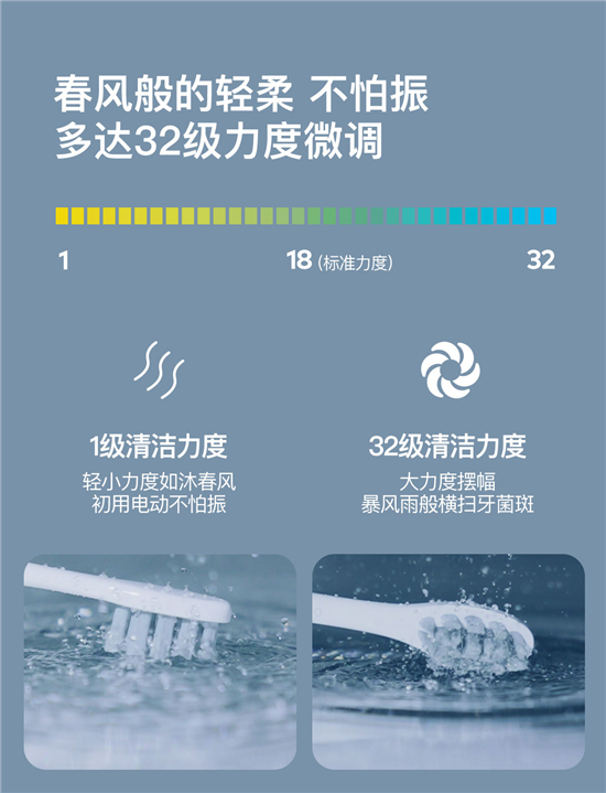 618最火爆電動牙刷誕生！Oclean X智能觸屏電動牙刷小米有品眾籌破千萬！