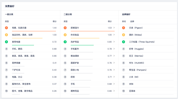 營銷云這3大核心能力，幫助廣告主品效合一