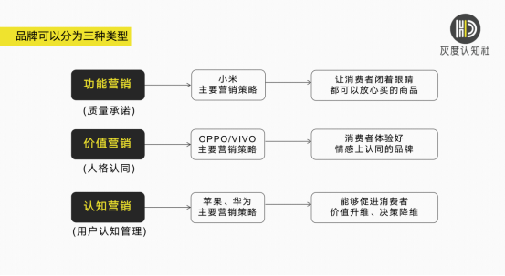 灰度認(rèn)知社曹升：小米中年危機的底層邏輯