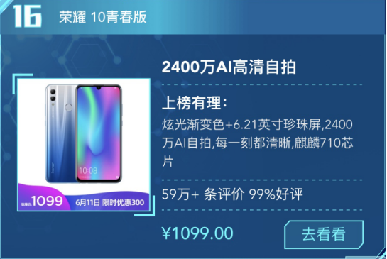榮耀10青春版如今價格太便宜，僅售1099元起。網(wǎng)友：買太早！