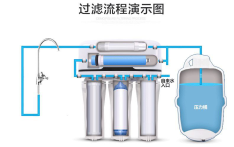 拒絕“傳桶”，蘇寧2019年底全面下架有桶凈水機