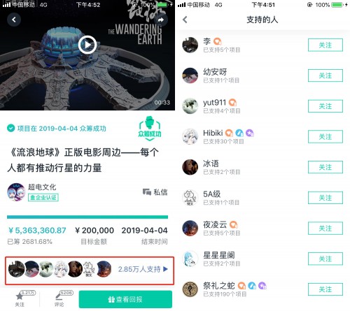 為創(chuàng)作者發(fā)聲，摩點五年間讓40000個項目落地成真