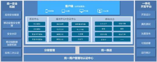 以通訊+AI中臺為核心，助推普惠金融的智能化之路