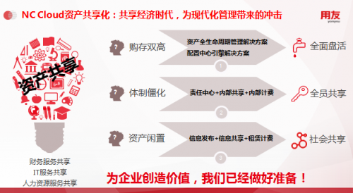 用友NC Cloud資產(chǎn)管理，由全生命周期管理向數(shù)字化變革