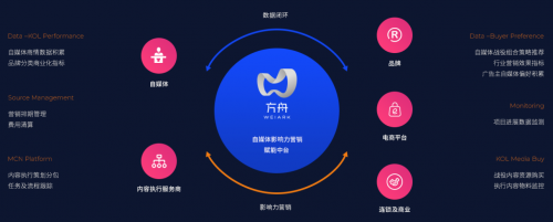 對話微瑞思創(chuàng)COO劉冰：中臺是規(guī)?；瘍热轄I銷必然選擇