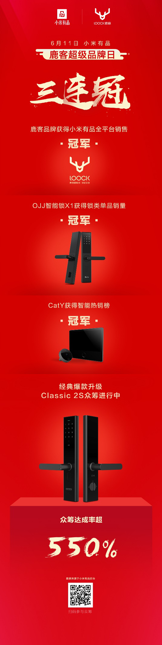 首日眾籌達成率超550%，智能鎖Classic 2S引爆“鹿客超品日”
