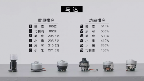 家用吸塵器哪種好用？戴森這么貴，會(huì)不會(huì)是噱頭？