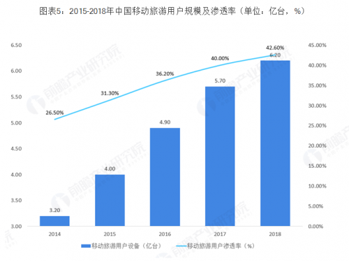 故宮、秦陵們的數(shù)字化突圍戰(zhàn)，需要騰訊這樣的“資深綠葉”