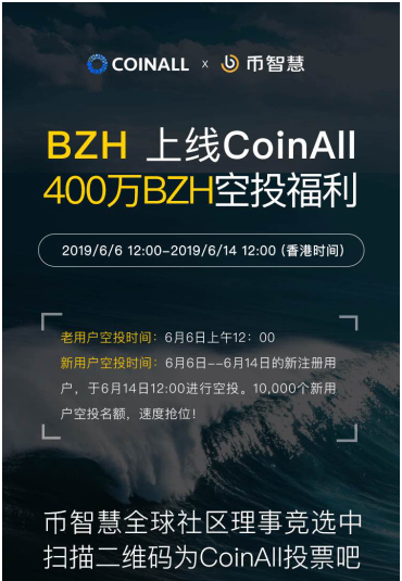 幣智慧上線CoinAll，新老用戶400萬BZH空投福利倒計(jì)時(shí)！
