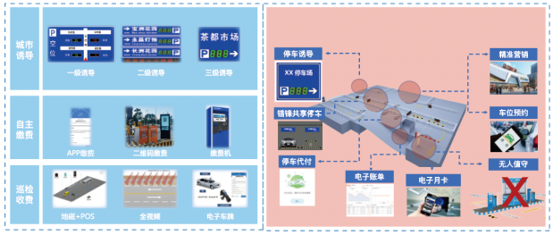 城市治理有妙招，南威軟件三大創(chuàng)新產(chǎn)品搶先看！