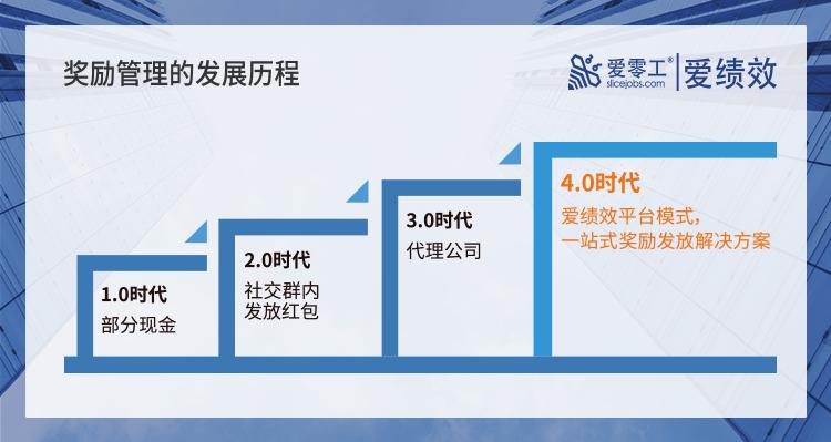 愛零工創(chuàng)新獎勵發(fā)放平臺助力企業(yè)科技管理模式布局
