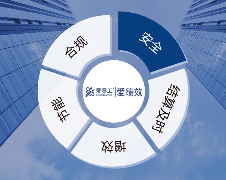愛零工創(chuàng)新獎勵發(fā)放平臺助力企業(yè)科技管理模式布局
