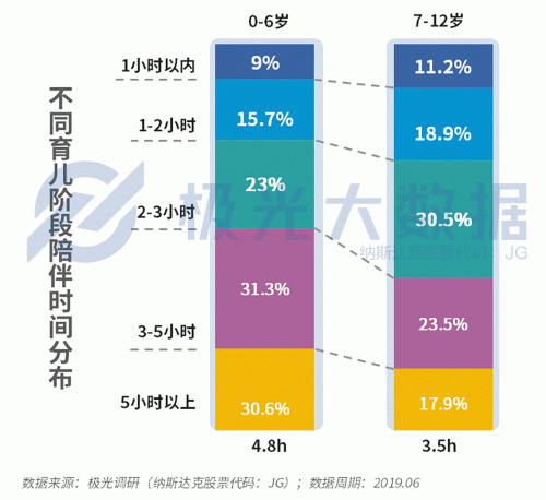 極光大數(shù)據(jù)：生兒育女乃必經(jīng)之路，近半數(shù)父親因有了孩子而減少聚會(huì)
