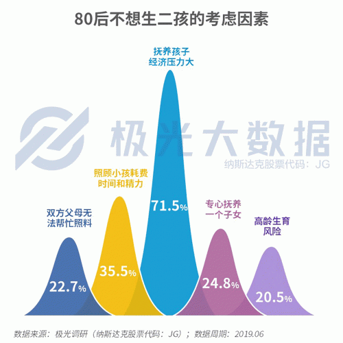 極光大數(shù)據(jù)：生兒育女乃必經(jīng)之路，近半數(shù)父親因有了孩子而減少聚會(huì)