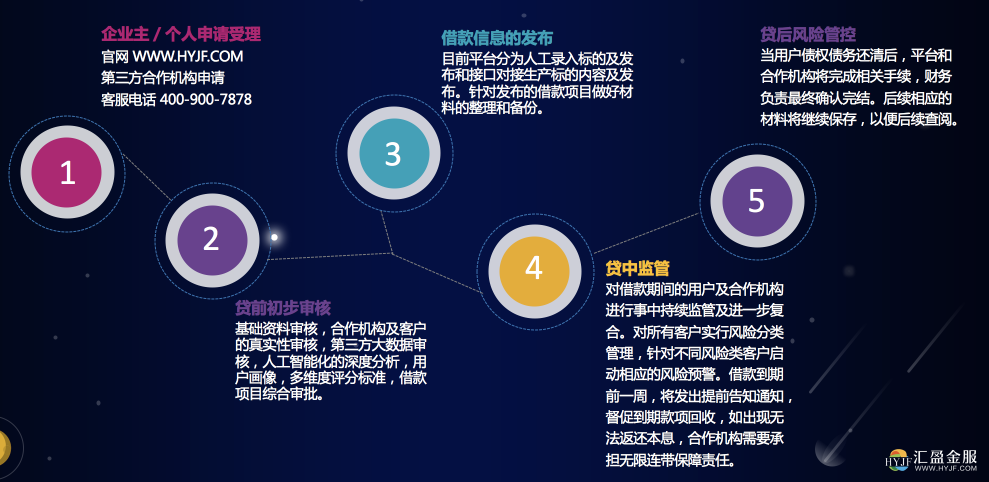 依托5G技術(shù)，加速匯盈金服金融科技布局