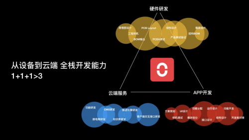 小米眾籌3天破千萬，Oclean X觸屏智能電動(dòng)牙刷創(chuàng)紀(jì)錄