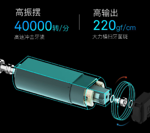 小米眾籌3天破千萬，Oclean X觸屏智能電動(dòng)牙刷創(chuàng)紀(jì)錄