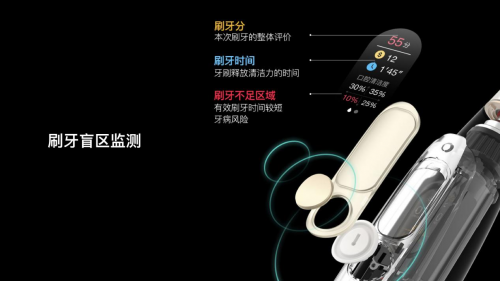 小米眾籌3天破千萬，Oclean X觸屏智能電動(dòng)牙刷創(chuàng)紀(jì)錄