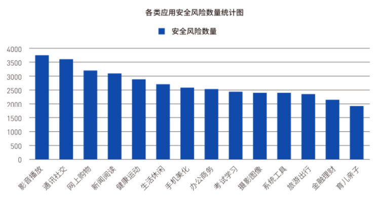 Android移動風(fēng)險完整攻擊鏈趨勢明顯，騰訊手機管家助力移動端安全防線構(gòu)建