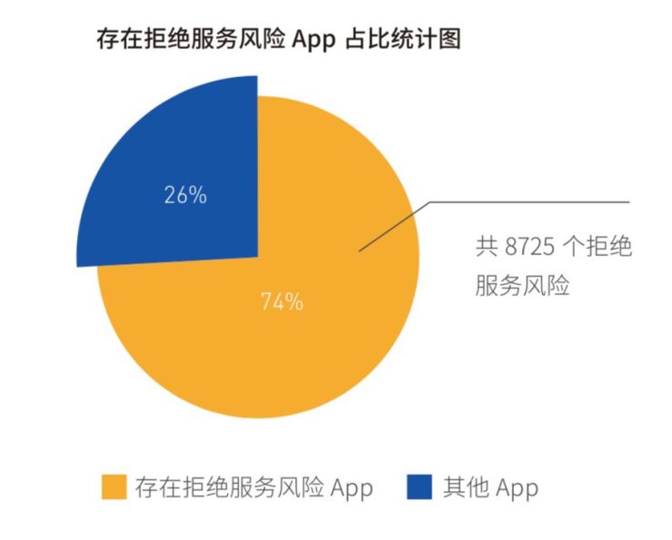 Android移動風(fēng)險完整攻擊鏈趨勢明顯，騰訊手機管家助力移動端安全防線構(gòu)建