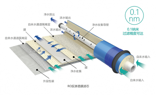 凈水機(jī)哪個(gè)品牌好？萊克碧云泉你值得擁有！