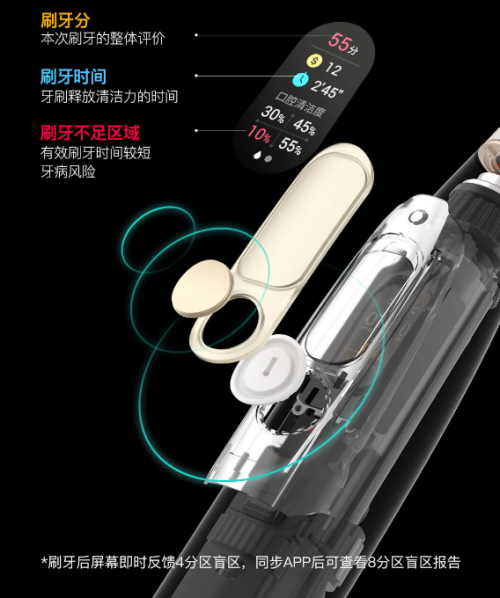 看得見(jiàn)的凈白！體驗(yàn)小米有品眾籌爆款Oclean X智能觸屏電動(dòng)牙刷的真智能