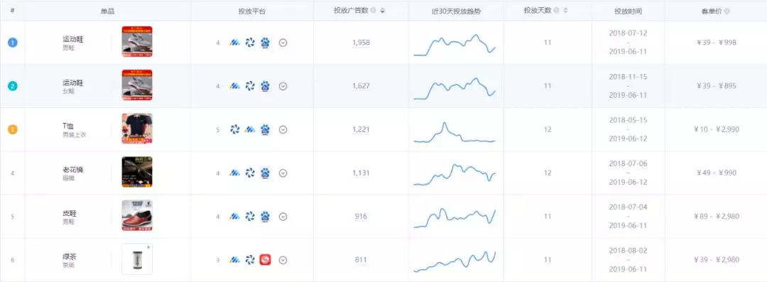 瞄準直營電商市場，App Growing如何助力打造爆品？