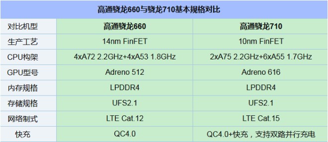 千元性價比紅米Note7并非王者，對比之下聯(lián)想Z6青春版品質(zhì)更高！