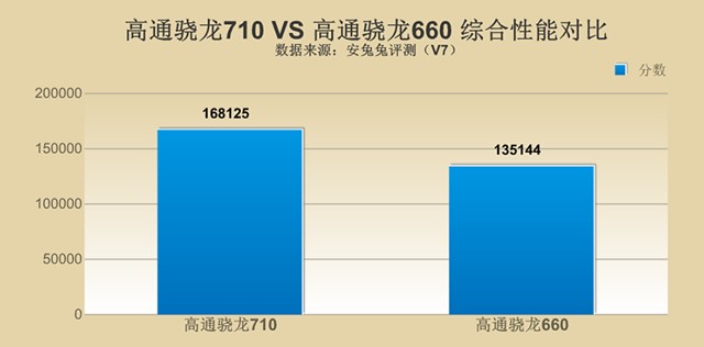 千元性價比紅米Note7并非王者，對比之下聯(lián)想Z6青春版品質(zhì)更高！