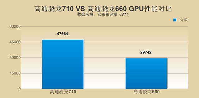 千元性價比紅米Note7并非王者，對比之下聯(lián)想Z6青春版品質(zhì)更高！
