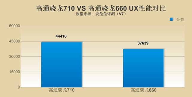 千元性價比紅米Note7并非王者，對比之下聯(lián)想Z6青春版品質(zhì)更高！