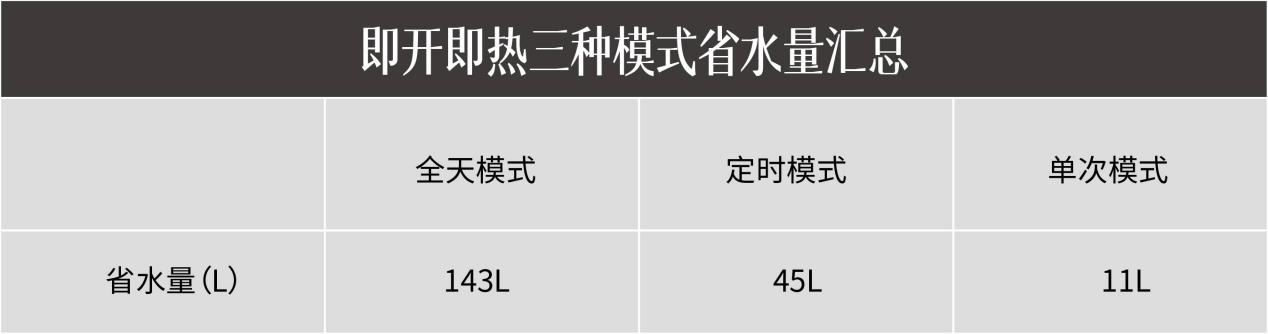 方太燃?xì)鉄崴?C2.i教你正確使用熱水器，節(jié)水省氣兩不誤