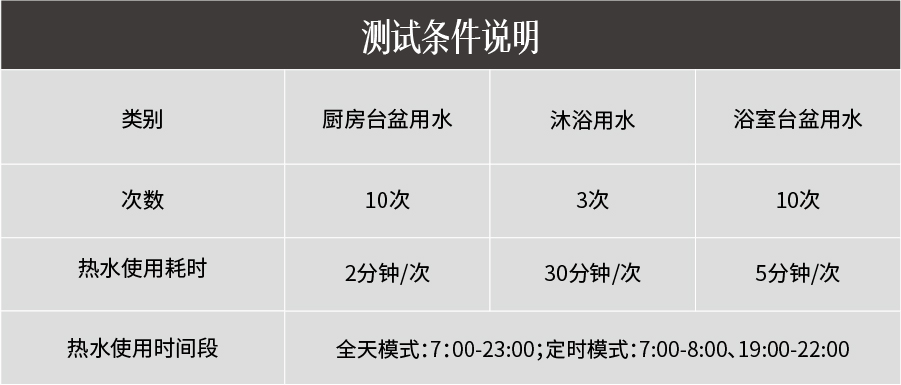 方太燃?xì)鉄崴?C2.i教你正確使用熱水器，節(jié)水省氣兩不誤