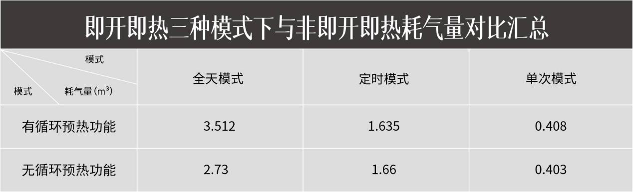 方太燃?xì)鉄崴?C2.i教你正確使用熱水器，節(jié)水省氣兩不誤