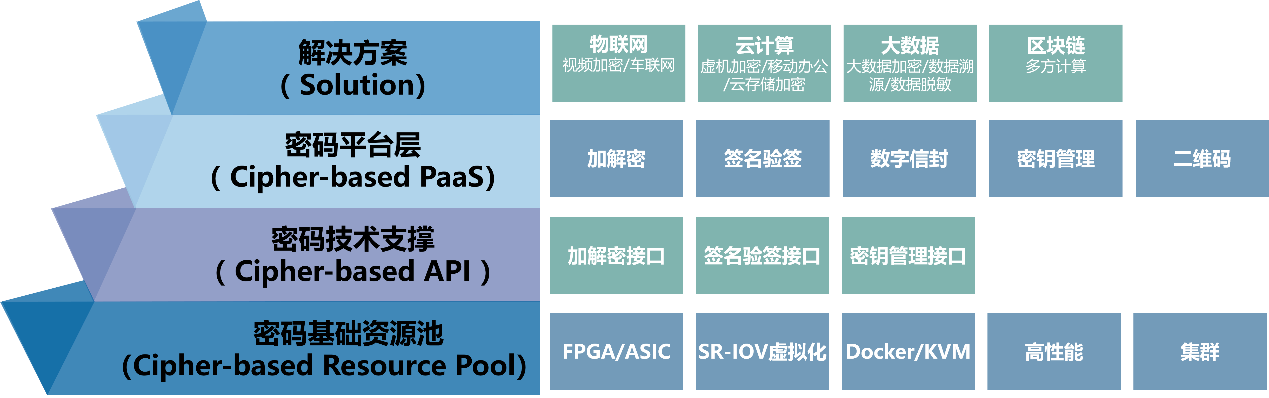 三未信安參展第七屆中國網(wǎng)絡(luò)安全大會(huì)