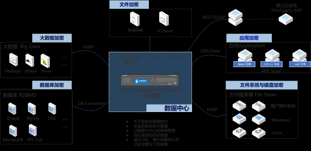 三未信安參展第七屆中國網(wǎng)絡(luò)安全大會(huì)