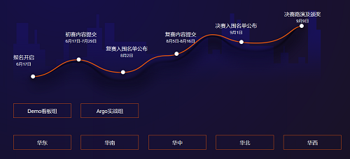 “易觀方舟Argo杯數(shù)據(jù)創(chuàng)客大賽”啟動(dòng)報(bào)名，易觀打造國(guó)內(nèi)數(shù)據(jù)運(yùn)營(yíng)頂級(jí)賽事