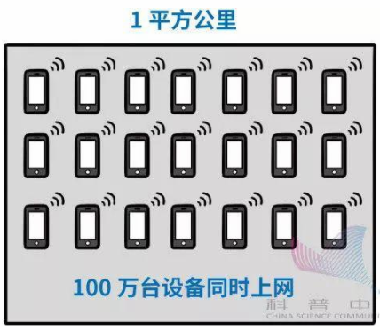 票付通：5G殺來，是勇往直前還是隔岸觀火？