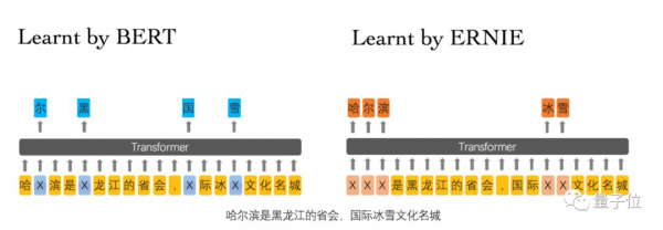 BERT和ERNIE誰更強？這里有一份4大場景的細致評測