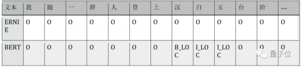 BERT和ERNIE誰更強？這里有一份4大場景的細致評測