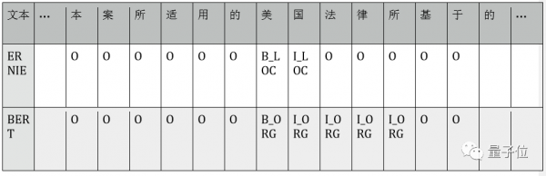 BERT和ERNIE誰更強？這里有一份4大場景的細致評測