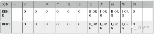 BERT和ERNIE誰更強？這里有一份4大場景的細致評測