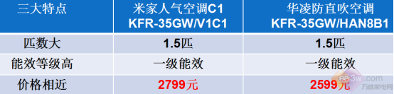 618超值觸底價！華凌、米家這兩款空調，哪個更合你心意？